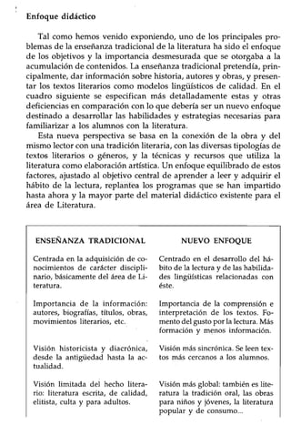 502
Enfoque didáctico
Tal como hemos venido exponiendo, uno de los principales pro-
blemas de la enseñanzatradicional de la literatura ha sido el enfoque
de los objetivos y la importancia desmesurada que se otorgaba a la
acumulaciónde contenidos.La enseñanzatradicional pretendía,prin-
cipalmente,dar información sobrehistoria, autoresy obras,y presen-
tar los textos literarios como modelos lingüísticos de calidad. En el
cuadro siguiente se especifican más detalladamente estas y otras
deficiencias en comparación con lo que debería ser un nuevo enfoque
destinado a desarrollar las habilidades y estrategiasnecesariaspara
familiarizar a los alumnos con la literatura.
Esta nueva perspectiva se basa en la conexión de la obra y del
mismo lector con una tradición literaria, con las diversas tipologías de
textos literarios o géneros, y la técnicas y recursos que utiliza la
literatura como elaboración artística. Un enfoque equilibrado de estos
factores, ajustado al objetivo central de aprender a leer y adquirir el
hábito de la lectura, replantea'los programas que se han impartido
hastaahora y la mayor parte del material didáctico existentepara el
área de Literatura.
ENSENANZA TRADICIONAL
Centrada en la adquisición de co-
nocimientos de carácter discipli-
nario, básicamente del área de Li-
teratura.
Importancia de la información:
autores, biografías, tltulos, obras,
movimientos literarios, etc.
Visión historicista y diacrónica,
desde la antigüedad hasta la ac-
tualidad.
Visión limitada del hecho litera-
rio: literatura escrita, de calidad,
elitista, culta y para adultos.
NUEVO ENFOQUE
Centrado en el desarrollo del há-
bito de la lectura y de lashabilida-
des lingiísticas relacionadas con
éste.
Importancia de la comprensión e
interpretación de los textos. Fo-
mentodel gustopor la lectura.Más
formación y menos información.
Visión más sincrónica. Seleen tex-
tos más cercanosa los alumnos.
Visión más global: también eslite-
ratura la tradición oral, las obras
para niños y jóvenes, la literatura
popular y de consumo...
 