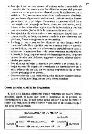 87
Los ejerciciosde claserecrean situacionesrealeso oerosímilesde
comunicaciín,de manera que las diversas etapas del proceso
comunicativo sepracticanen clasedurante la realización de la
actividad. Así,los alumnos seimplican totalmente en el trabajo,
porque tienen alguna motivación (vacíode información, interés
por el tema,etc.),participan libremente y con creatividad (pue-
den elegir qué lenguaje utilizan, cómo se comunican, etc.),
intercambian entre ellos algún tipo de información y reciben
una evaluaciÓn (feedback)de la comunicación realizada.
Los ejercicios de clase trabajan con unidades lingüísticas de
comunicación,esdecir, contextoscompletos,y no solamentecon
palabras,fraseso fragmentos entrecortados.
La lengua que aprenden los alumnos es una lengua real y
contextualizada.Estosignifica que los alumnos trabajan con tex-
tos auténticos,que no han sido creadosespecialmentepara la
educación y tampoco han sido excesivamentemanipulados.
Además,la lengua que seenseñaesheterogénea,real,la que se
usa en la calle,con dialectos,registrosy argots,ademásdel es-
tándar pertinente.
Los alumnos trabajan a menudo por parejaso en grupos.Es la
mejor manera de organizar sifuaciones de comunicación en el
aula, además de ser uno de los puntos importantes de la reno-
vación pedagógica en general.
Los ejercicios de clasepermiten que los alumnos desarrollen las
cuatro habilidades lingüísticas de la comunicación.
Cuatro grandes habilidades lingüísticas
El uso de la lengua solamentepuede realizarsede cuatro formas
distintas, según el papel que tiene el individuo en el proceso de
comunicación; o sea,según actúe como emisor o como receptor, y
segúnsi el mensajeseaoral o escrito.Veámosloen el siguienteesque-
ma de la comunicación:
PROCESAMIENTODE MENSAIES
Descodificación Codificación
2y habrar ) u¡Nsel¡ onal
EMISOR(:
l$ escribir ) urNsa¡E EscRITo + leer /t
 