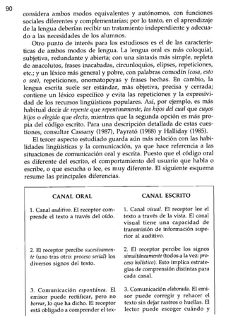 90
considera ambos modos equivalentes y autónomos, con funciones
socialesdiferentesy complementarias;por lo tanto, en el aprendizaje
de la lengua debeúan recibir un tratamiento independiente y adecua-
do a las necesidadesde los alumnos.
Otro punto de interés para los estudiososes el de las caracterís-
ticas de ámbos modos de lengua. La lengua oral es más coloquial,
subjetiva,redundante y abierta;con una sintaxis más simple, repleta
de anacolutos, frases inacabadas,circunloquios, elipses, repeticiones,
etc.;y un léxico másgeneraly pobre, con palabrascomodín (cosa,esto
o sea),repeticiones, onomatopeyas y frases hechas.En cambio, la
lengua escrita suele ser estándar, más objetiva, precisa y cerrada;
contiene un léxico específicoy evita las repeticionesy la expresivi-
dad de los recursos üngüísticos populares. Así, por ejemplo, es más
habitual decírderepenteqtrcrepentinamente,loshiiosdelcual qrrccryos
hijoso elegidoqueelecto,mientras que la segundaopción esmás pro-
pia del código escrito. Para una descripción detallada de estascues-
iiones, consultar Cassany(1987),Payrató (1988)y Halliday (198D.
El tercer aspectoestudiado guarda aún más relación con las habi-
lidades lingiísticas y la cornunicación, ya que hace referencia a las
situacionesde comunicaciónoral y escrita.Puestoque el código oral
es diferente del escrito, el comportamiento del usuario que habla o
escribe,o que escuchao lee, es muy diferente. El siguiente esquema
resume las principales diferencias.
CANAL ORAL
1. Canal auditiao.El receptor com-
prende el texto a través del oído.
2. EI receptor percibesucesivamen-
úe(uno tras otro: prccesoserial) los
diversos signos del texto.
3. Comunicaciín espontdnea.El
emisor puede rectificar, Pero no
borrar,lo que ha dicho. El recePtor
estáobligado a comprender el tex-
CANAL ESCRITO
1. Canal r¡isual El receptor lee el
texto a través de la vi5ta. El canal
visual tiene una capacidad de
transmisión de información suPe-
rior al auditivo-
2. El receptor percibe los signos
simultáneamenfe(todosala veziplo-
cesohollstico).Esto implica estrate-
giasde comprensióndistintaspara
cada canal.
3. Comunicaciín elaborada.El emi-
sor puede corregir y rehacer el
texto sin dejar rastroso huellas.El
lector puede escoger cuándo y
 