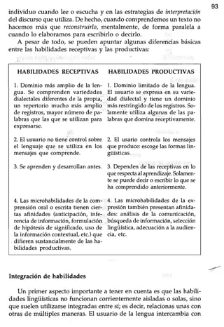 93
individuo cuando lee o escuchay en las estrategias de interpretación
del discursoqueutiliza. De hecho,cuandocomprendemosun textono
hacemos más que reconstruirlo,mentalmente, de forma paralela a
cuando lo elaboramospara escribirlo o decirlo.
A pesar de todo, se pueden apuntar algunas diferencias básicas
entre las habilidades receptivas y las productivas:
HABILIDADES RECEPTIVAS
1. Dominio más amplio de la len-
gua. Se comprenden variedades
dialectalesdiferentes de la propia,
un repertorio mucho más amplio
de registros,mayor número de pa-
labras que las que se utilizan para
exPresarse.
2. El usuario no tiene control sobre
el lenguaje que se utiliza en los
mensajesque comprende.
3. Seaprendeny desarrollanantes.
4. Las microhabilidades de la com-
prensión oral o escritaüenen cier-
tas afinidades (anticipación, infe-
rencia de información, formulación
de hipótesis de significado, uso de
la información contextual,etc.)que
. difieren sustancialmente de las ha-
bilidades productivas.
HABILIDADES PRODUCTIVAS
1. Dominio limitado de la lengua.
El usuario se expresaen su varie-
dad dialectal y tiene un dominio
más restringido de los registros. So-
lamente utiliza algunas de las pa-
labrasque domina receptivamente.
2. El usario controla los mensajes
que produce: escogelas formas lin-
güísticas.
3. Dependen de las receptivas en lo
querespectaal aprendizaje.Solamen-
te sepuede decir o escribir lo que se
ha comprendido anterionnente.
4. Las microhabilidades de la ex-
presión también presentanafinida-
des: análisis de la comunicación,
búsqueda de información" selección
lingüística, adecuacióna la audien-
cia, etc.
Integración de habilidades
Un primer aspectoimportante a tener en cuenta es que las habili-
dades lingüísticas no funcionan corrientemente aisladas o solas,sino
que suelenutilizarse integradasentre sí;esdecir, relacionasunas con
otras de múltiples maneras. El usuario de la lengua intercambia con
 