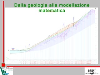 Dalla geologia alla modellazione
matematica
 