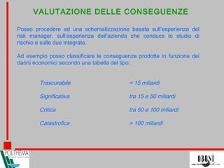 VALUTAZIONE DELLE CONSEGUENZE
Posso procedere ad una schematizzazione basata sull’esperienza del
risk manager, sull’esperienza dell’azienda che conduce lo studio di
rischio e sulle due integrate.
Ad esempio posso classificare le conseguenze prodotte in funzione dei
danni economici secondo una tabella del tipo:
Trascurabile < 15 miliardi
Significativa tra 15 e 50 miliardi
Critica tra 50 e 100 miliardi
Catastrofica > 100 miliardi
 