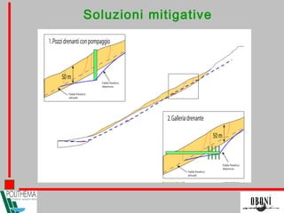 Soluzioni mitigative
 