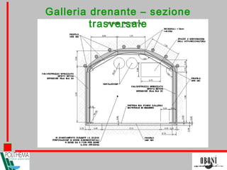 Galleria drenante – sezione
trasversale
 