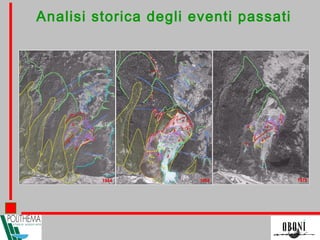 Analisi storica degli eventi passati
 