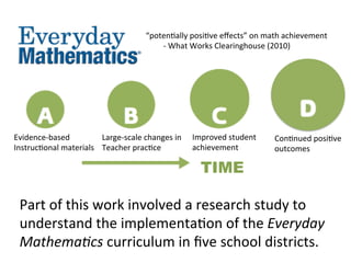 D
Evidence-­‐based	
  
Instruc5onal	
  materials	
  
Large-­‐scale	
  changes	
  in	
  
Teacher	
  prac5ce	
  
Improved	
  student	
  
achievement	
  
Con5nued	
  posi5ve	
  
outcomes	
  
TIME
Part	
  of	
  this	
  work	
  involved	
  a	
  research	
  study	
  to	
  
understand	
  the	
  implementa5on	
  of	
  the	
  Everyday	
  
Mathema&cs	
  curriculum	
  in	
  ﬁve	
  school	
  districts.	
  
“poten5ally	
  posi5ve	
  eﬀects”	
  on	
  math	
  achievement	
  
	
  -­‐	
  What	
  Works	
  Clearinghouse	
  (2010)	
  
 