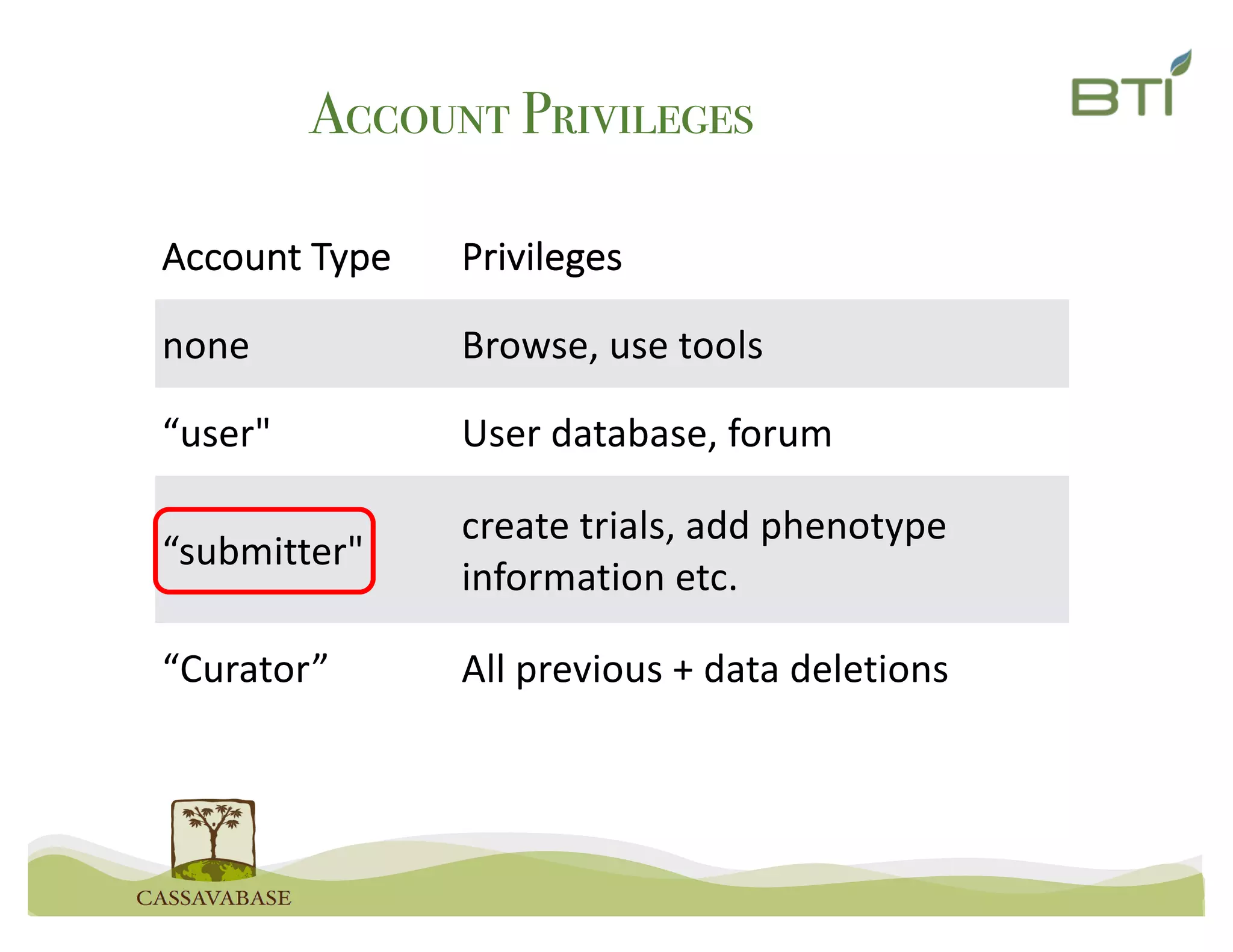 Account Privileges
Account Type Privileges
none Browse, use tools
“user" User database, forum
“submitter"
create trials, add phenotype
information etc.
“Curator” All previous + data deletions
 