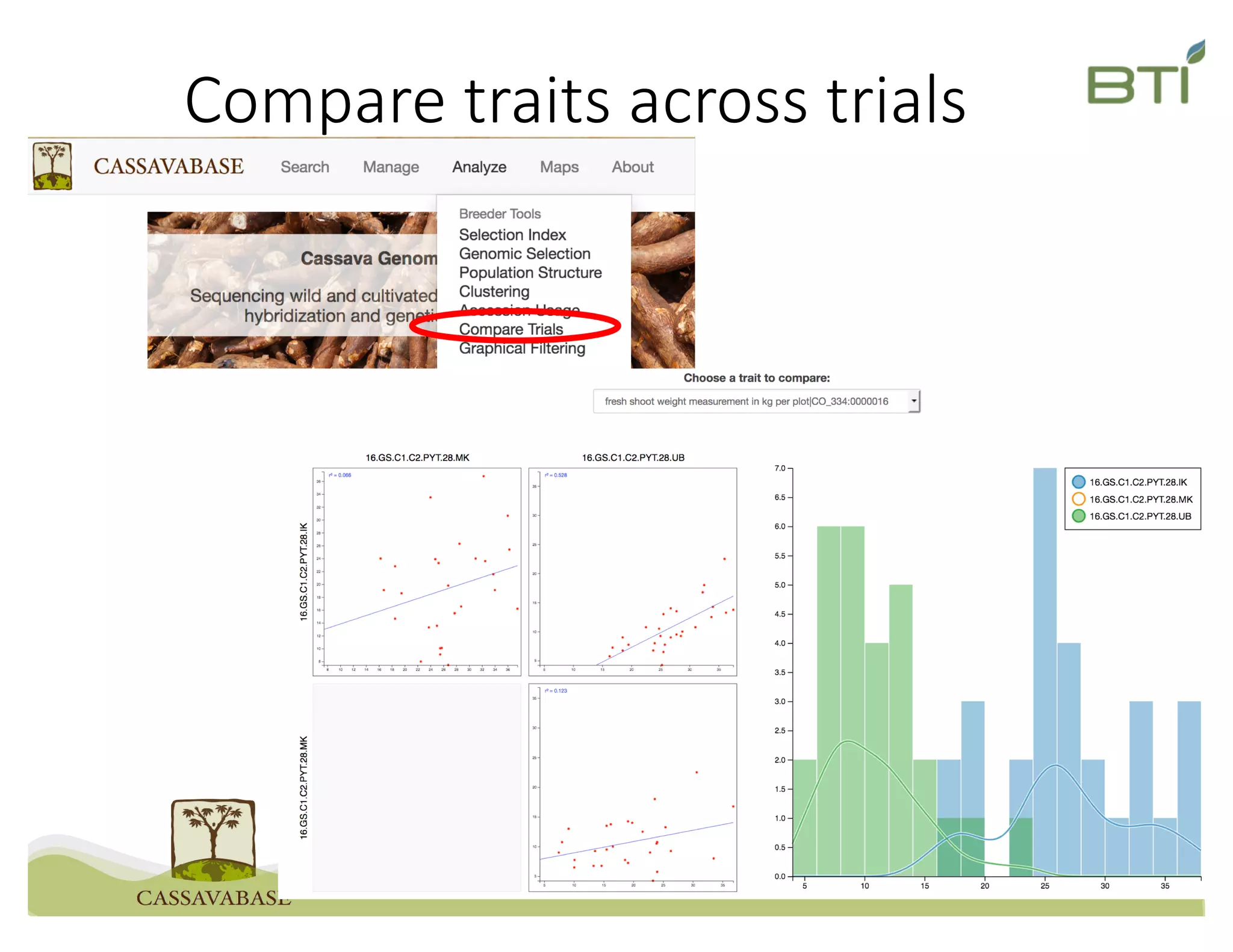 Compare traits across trials
 