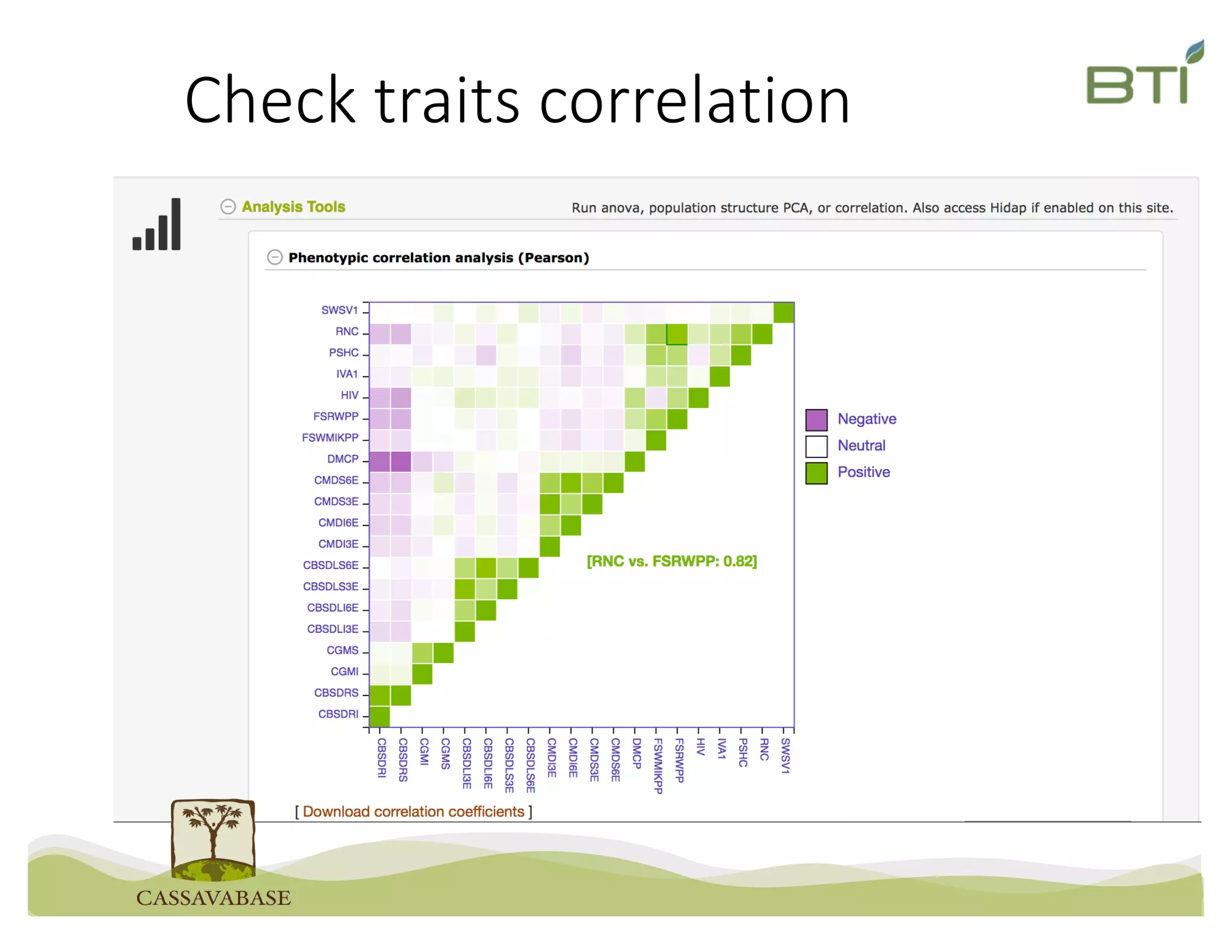 Check traits correlation
 
