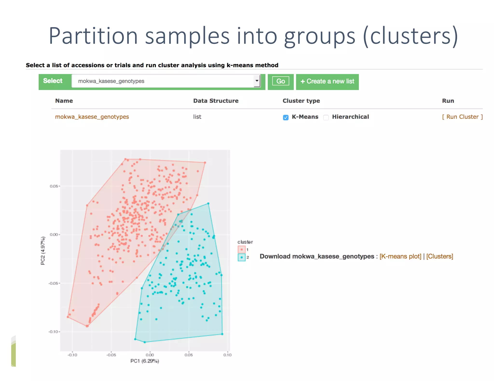 Partition samples into groups (clusters)
 