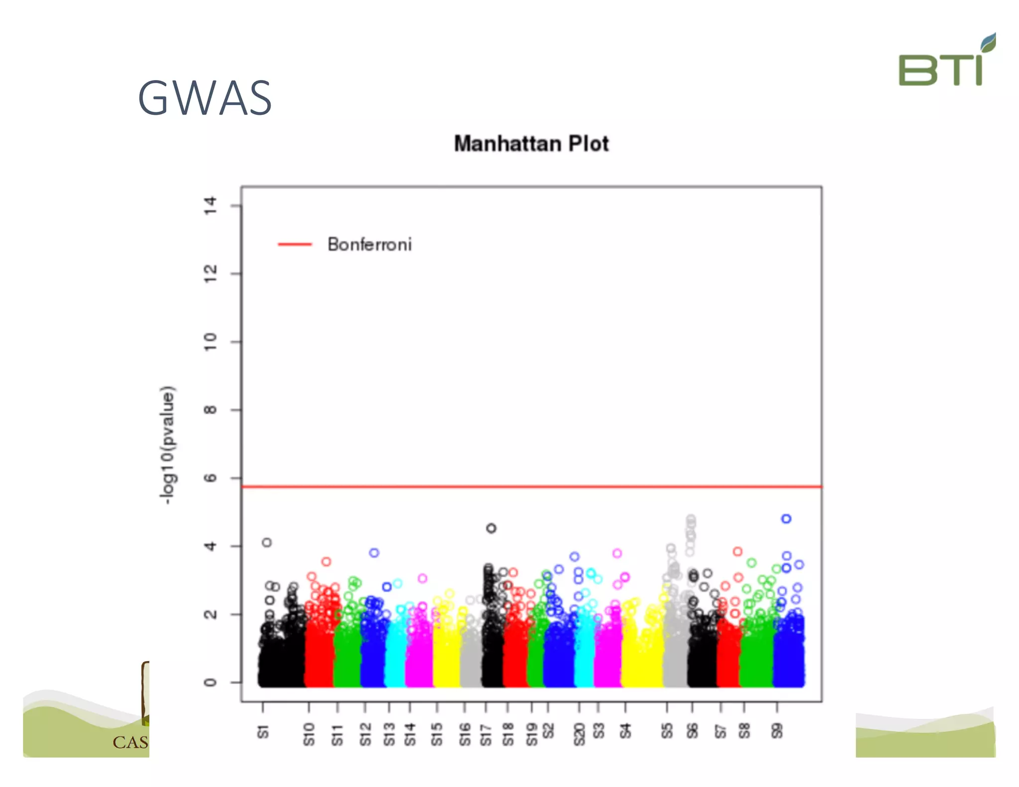 GWAS
 