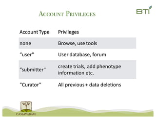 Account Privileges
Account	Type Privileges
none Browse,	use	tools
“user" User	database,	forum
“submitter"
create	trials,	add	phenotype	
information	etc.
“Curator” All previous	+	data	deletions
 