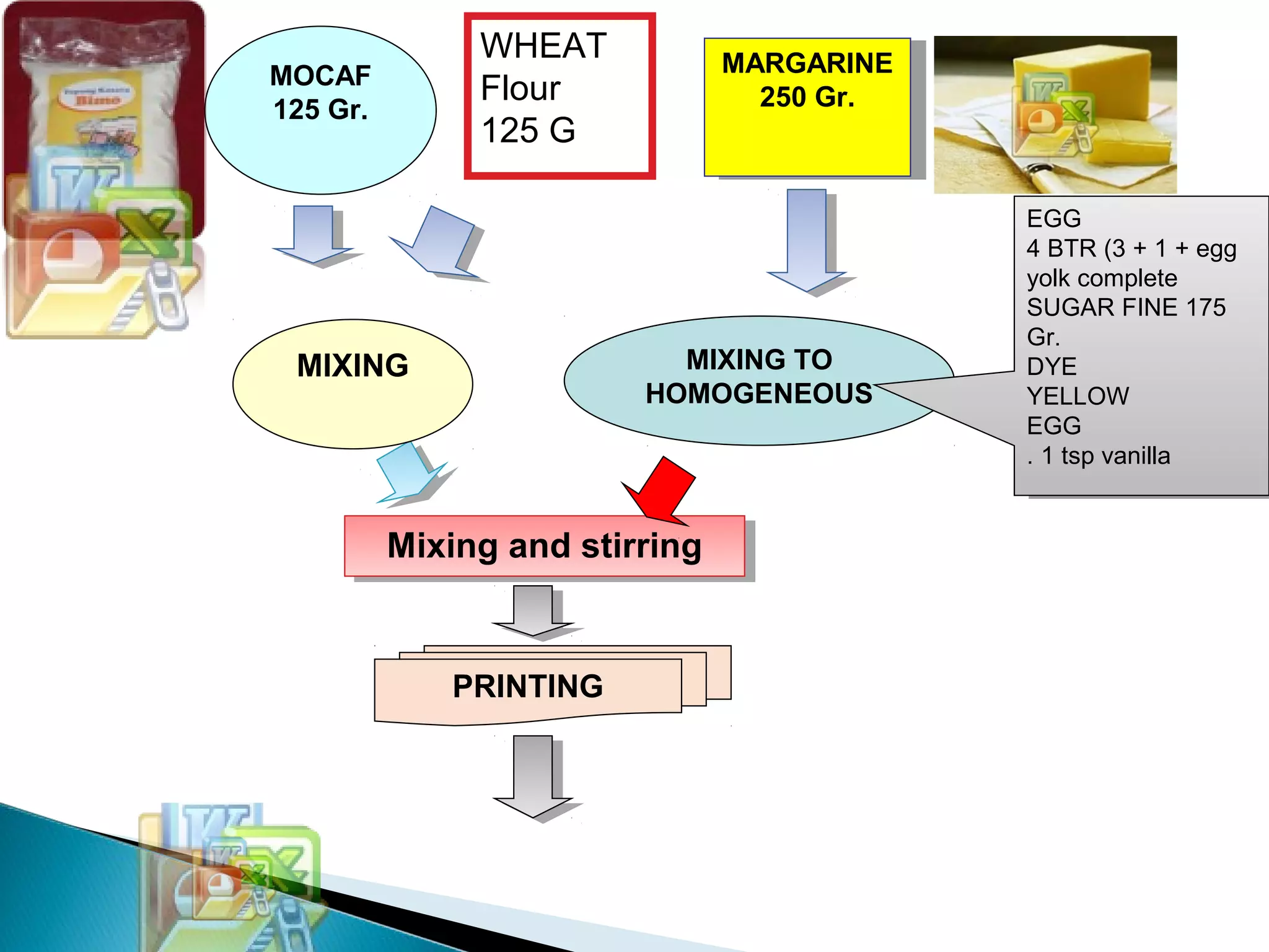 Mixing and stirringMixing and stirring
WHEAT
Flour
125 G
MARGARINE
250 Gr.
MARGARINE
250 Gr.
MIXING MIXING TO
HOMOGENEOUS
PRINTING
MOCAF
125 Gr.
EGG
4 BTR (3 + 1 + egg
yolk complete
SUGAR FINE 175
Gr.
DYE
YELLOW
EGG
. 1 tsp vanilla
EGG
4 BTR (3 + 1 + egg
yolk complete
SUGAR FINE 175
Gr.
DYE
YELLOW
EGG
. 1 tsp vanilla