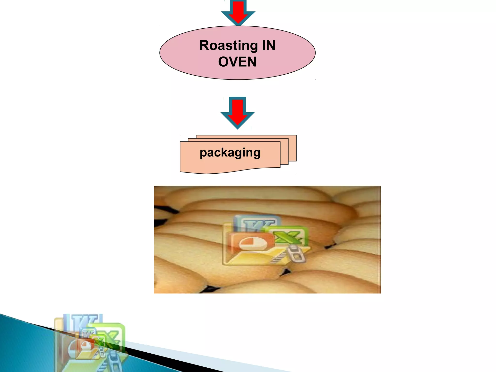 Roasting IN
OVEN
packaging