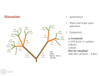 Building the best guess for cassava: an integration between areas and centers