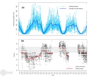 Building the best guess for cassava: an integration between areas and centers
