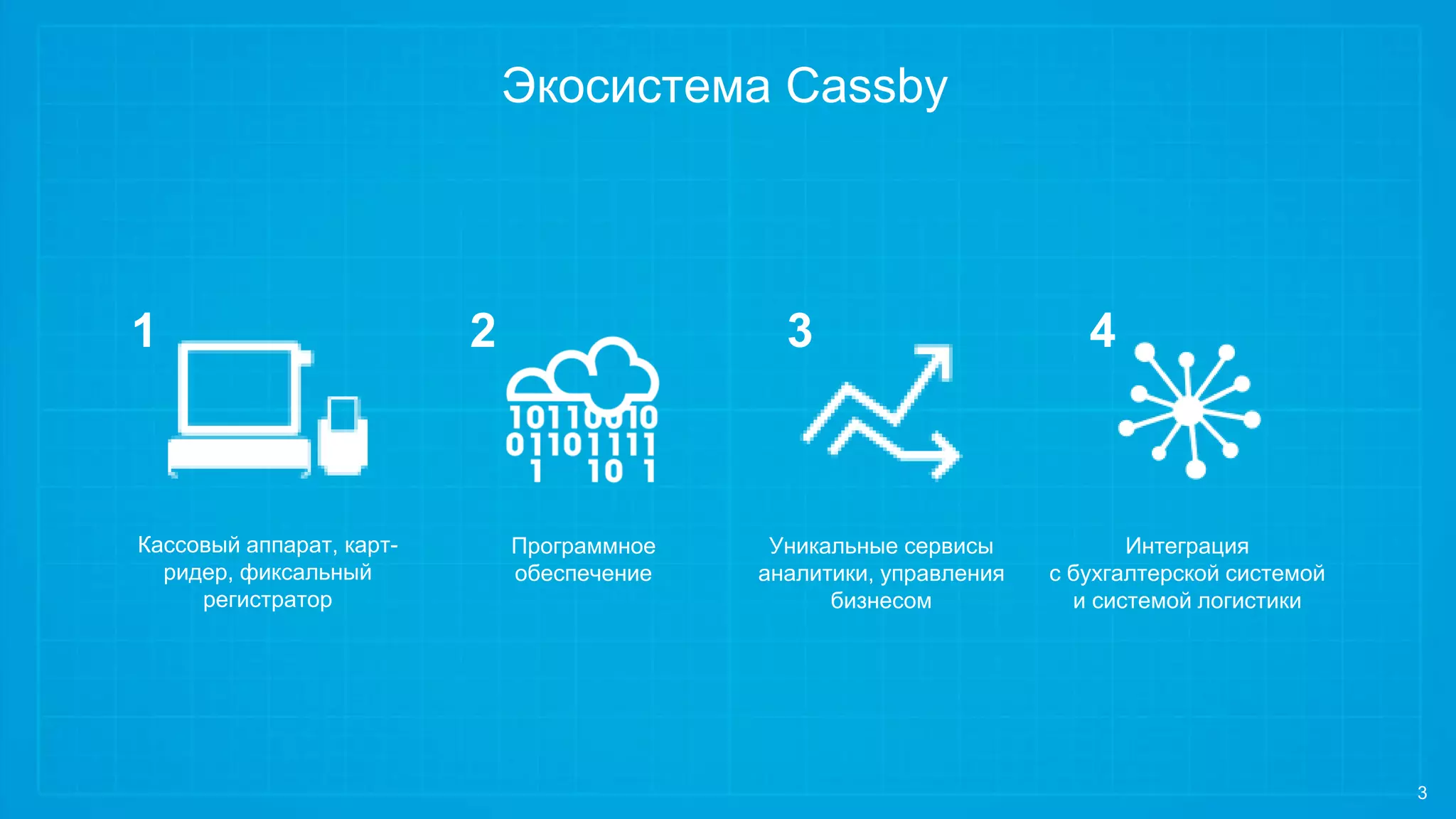 Кассовый аппарат, карт-
ридер, фиксальный
регистратор
Программное
обеспечение
Уникальные сервисы
аналитики, управления
бизнесом
Интеграция
с бухгалтерской системой
и системой логистики
Экосистема Cassby
3
1 2 3 4
 