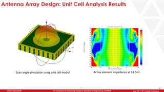 12
The Conference on Advancing Analysis & Simulation in Engineering | CAASE20nafems.org/caase20 June 16th – 18th | Virtual Conference
Antenna Array Design: Unit Cell Analysis Results
Scan angle simulation using unit cell model Active element impedance at 14 GHz
 