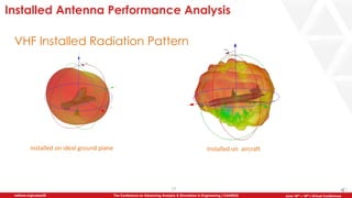 17
The Conference on Advancing Analysis & Simulation in Engineering | CAASE20nafems.org/caase20 June 16th – 18th | Virtual Conference
Installed Antenna Performance Analysis
VHF Installed Radiation Pattern
Installed on ideal ground plane Installed on aircraft
 