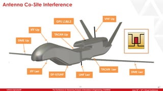 22
The Conference on Advancing Analysis & Simulation in Engineering | CAASE20nafems.org/caase20 June 16th – 18th | Virtual Conference
Antenna Co-Site Interference
UHF Lwr
IFF Up
DME Up
IFF Lwr
DF-V/UHF
TACAN Lwr
DME Lwr
TACAN Up
GPS L1&L2
VHF Up
 