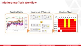 23
The Conference on Advancing Analysis & Simulation in Engineering | CAASE20nafems.org/caase20 June 16th – 18th | Virtual Conference
Interference Task Workflow
Coupling Matrix Parametric RF Systems Violation Matrix
 