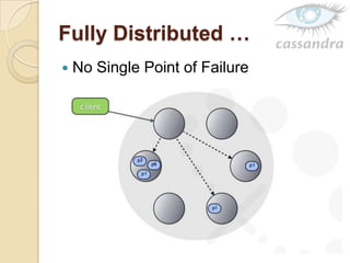Fully Distributed …
 No Single Point of Failure
 