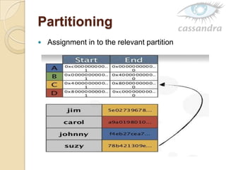 Partitioning
 Assignment in to the relevant partition
 