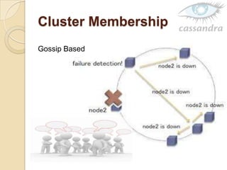 Cluster Membership
Gossip Based
 