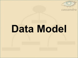 Data Model
 