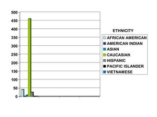 ETHNICITY 