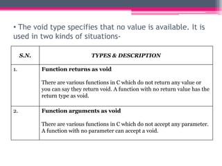 • The void type specifies that no value is available. It is
used in two kinds of situations-
S.N. TYPES & DESCRIPTION
1. Function returns as void
There are various functions in C which do not return any value or
you can say they return void. A function with no return value has the
return type as void.
2. Function arguments as void
There are various functions in C which do not accept any parameter.
A function with no parameter can accept a void.
 