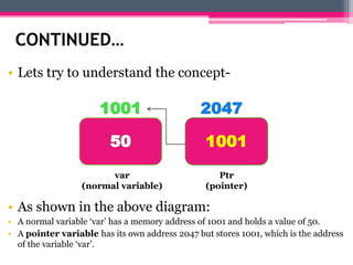 CONTINUED…
• Lets try to understand the concept-
• As shown in the above diagram:
• A normal variable ‘var’ has a memory address of 1001 and holds a value of 50.
• A pointer variable has its own address 2047 but stores 1001, which is the address
of the variable ‘var’.
1001
1001 2047
var
(normal variable)
Ptr
(pointer)
 