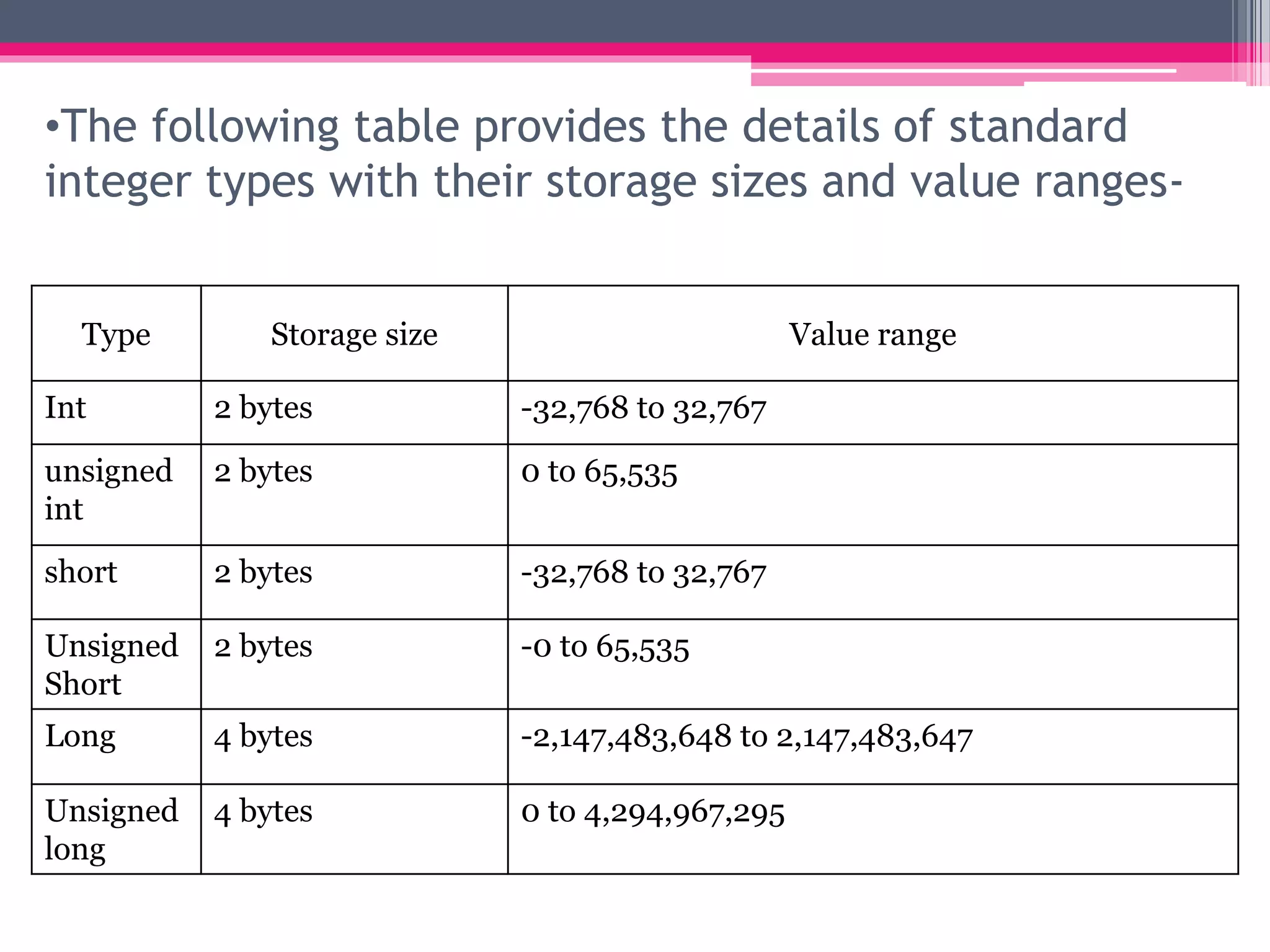 data types in C programming | PPTX