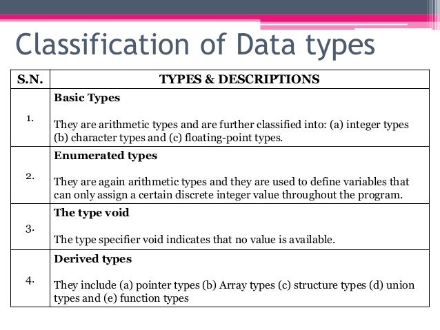 basic data types in c