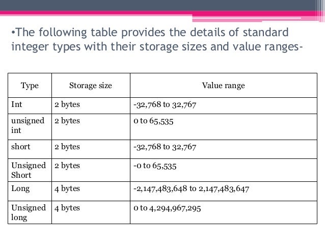 data types in c programming int size c