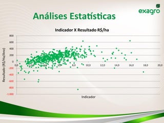 Análises	
  Estabs_cas	
  
-­‐1.000
-­‐800
-­‐600
-­‐400
-­‐200
0
200
400
600
800
0,0 2,0 4,0 6,0 8,0 10,0 12,0 14,0 16,0 18,0 20,0
Resultado	
  (R$/Ha/Ano)
Indicador
Indicador	
  X	
  Resultado	
  R$/ha
 