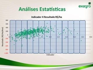 Análises	
  Estabs_cas	
  
-­‐1.000
-­‐800
-­‐600
-­‐400
-­‐200
0
200
400
600
800
0,0 2,0 4,0 6,0 8,0 10,0 12,0 14,0 16,0 18,0 20,0
Resultado	
  (R$/Ha/Ano)
Indicador
Indicador	
  X	
  Resultado	
  R$/ha
 