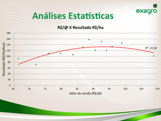Análises	
  Estabs_cas	
  
R²	
  =	
  0,58
0
20
40
60
80
100
120
140
160
180
65 70 75 80 85 90 95 100 105 110
Resultado	
  (R$/Ha/Ano)
Valor	
  de	
  venda	
  (R$/@)
R$/@	
  X	
  Resultado	
  R$/ha
 