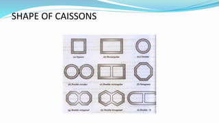 SHAPE OF CAISSONS
 