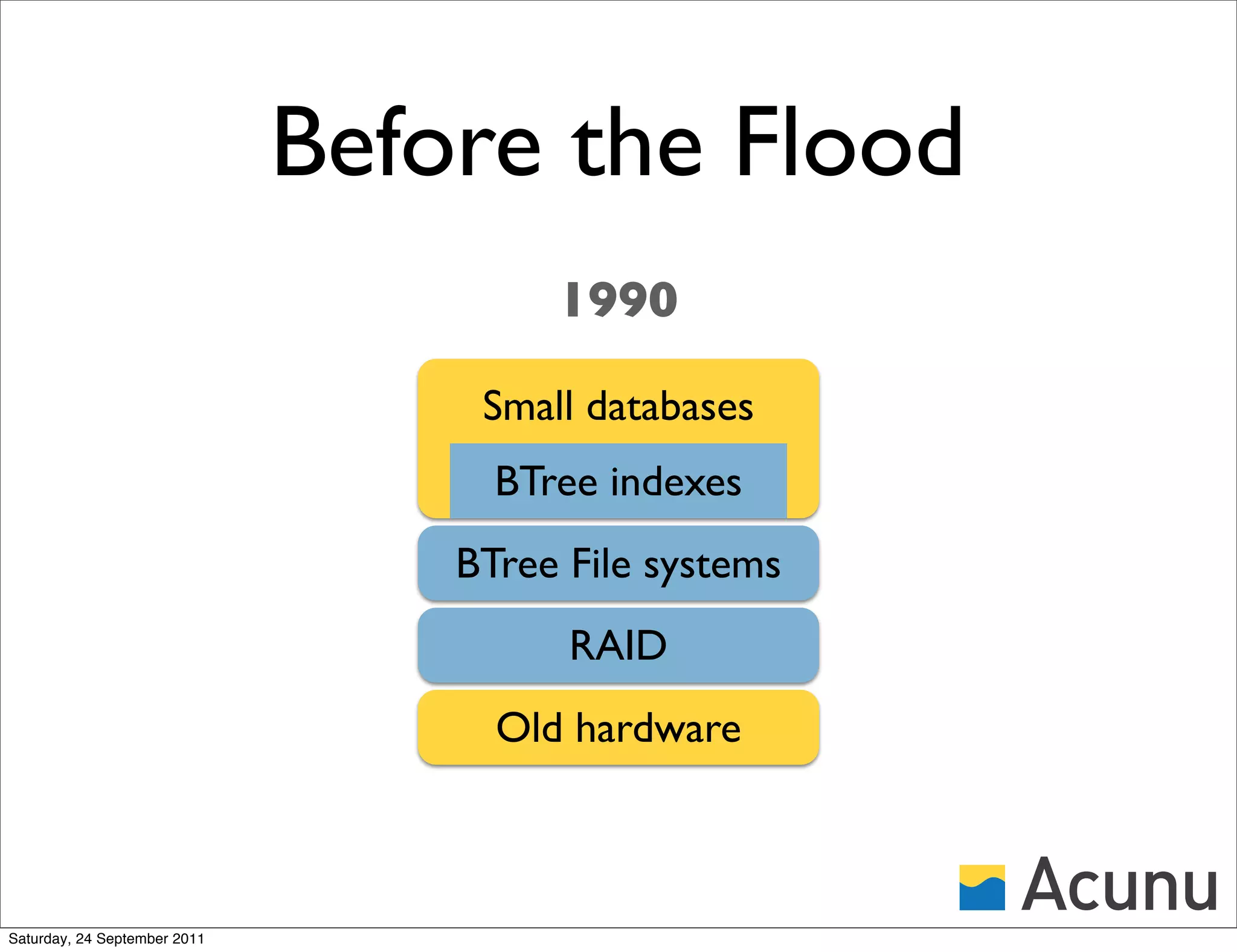 Before the Flood
                                       1990

                                   Small databases
                                    BTree indexes
                                  BTree File systems
                                        RAID
                                    Old hardware



Saturday, 24 September 2011
 