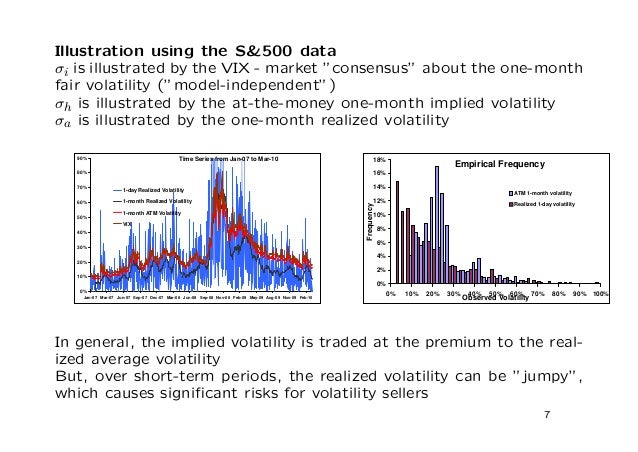 Sinclair option trading pdf