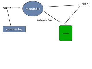 Scaling with Apache Cassandra