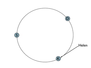 Scaling with Apache Cassandra