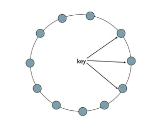 Scaling with Apache Cassandra