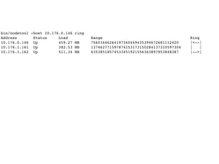 Scaling with Apache Cassandra
