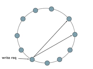 Scaling with Apache Cassandra