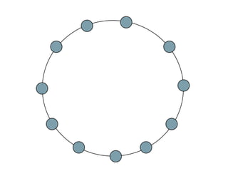 Scaling with Apache Cassandra