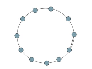 Scaling with Apache Cassandra