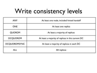 Scaling with Apache Cassandra