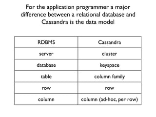 Scaling with Apache Cassandra